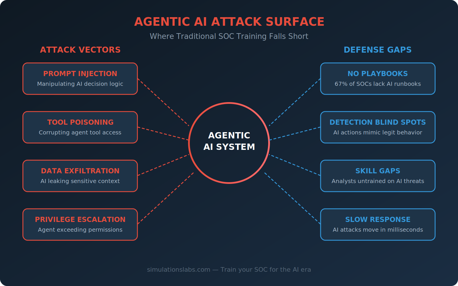 AI attack surface