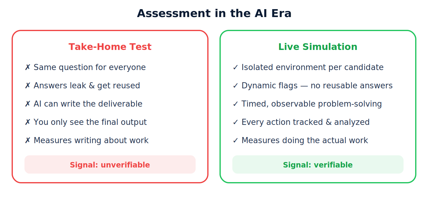 Assessment in the AI Era