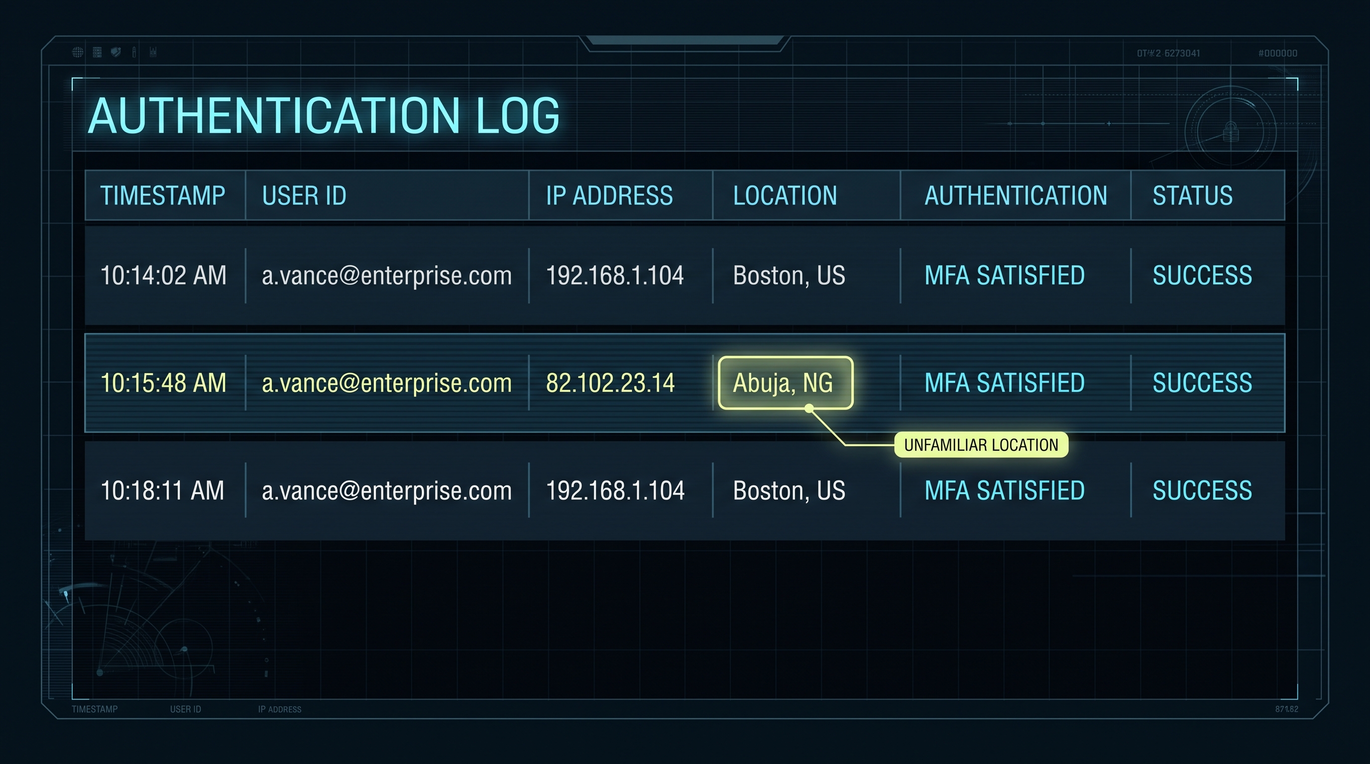 Authentication log showing a successful MFA sign-in with one unfamiliar location highlighted