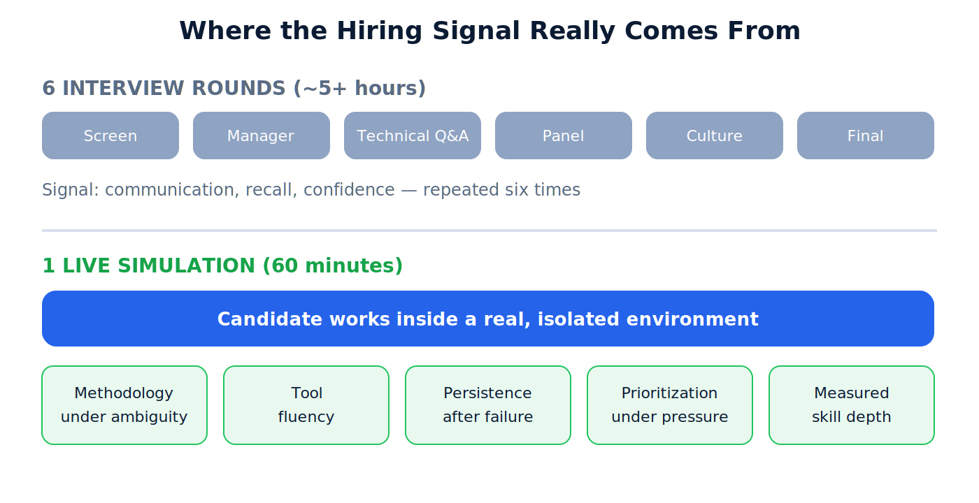 Hiring signal