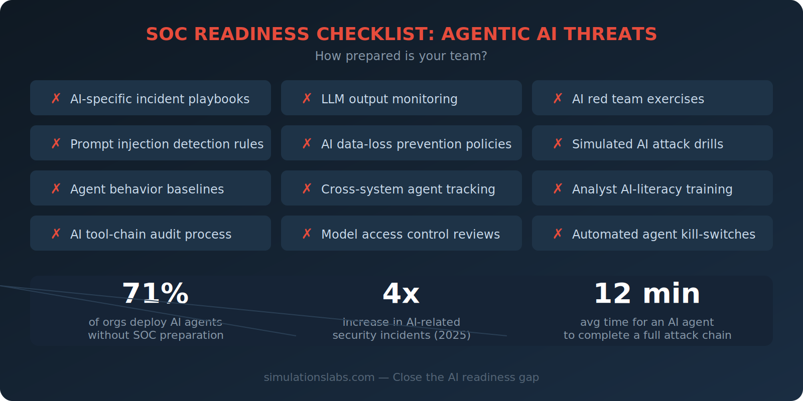SOC Team Readiness checklist