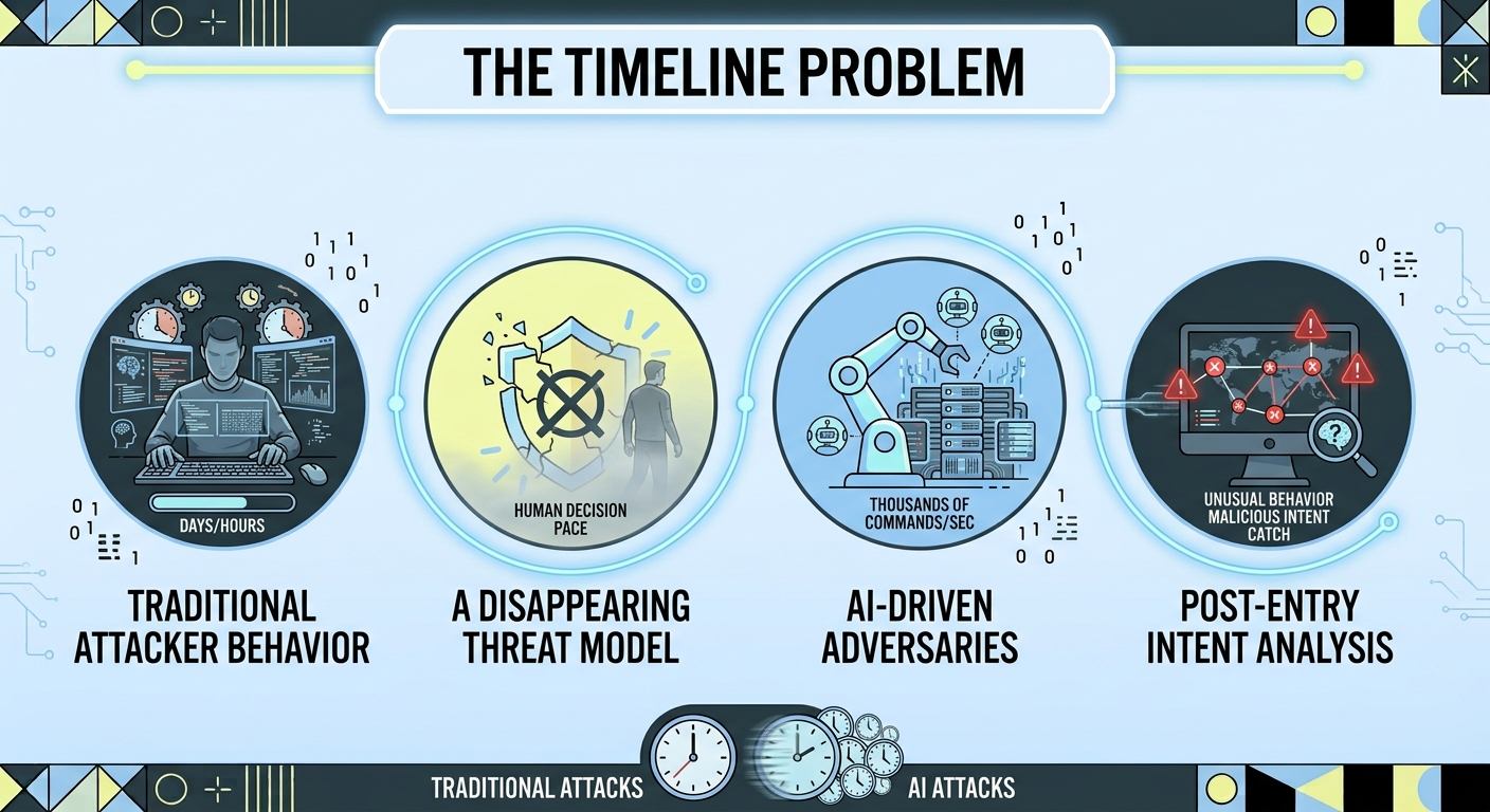 AI Attacks