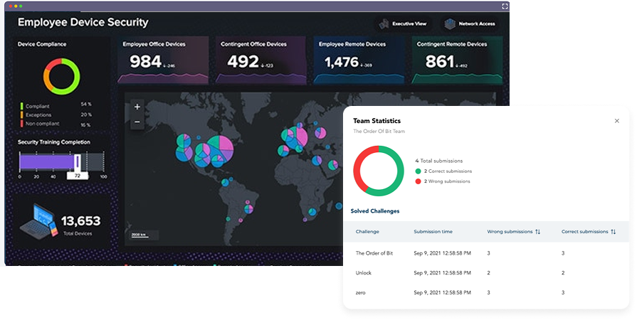 Cyber range platform