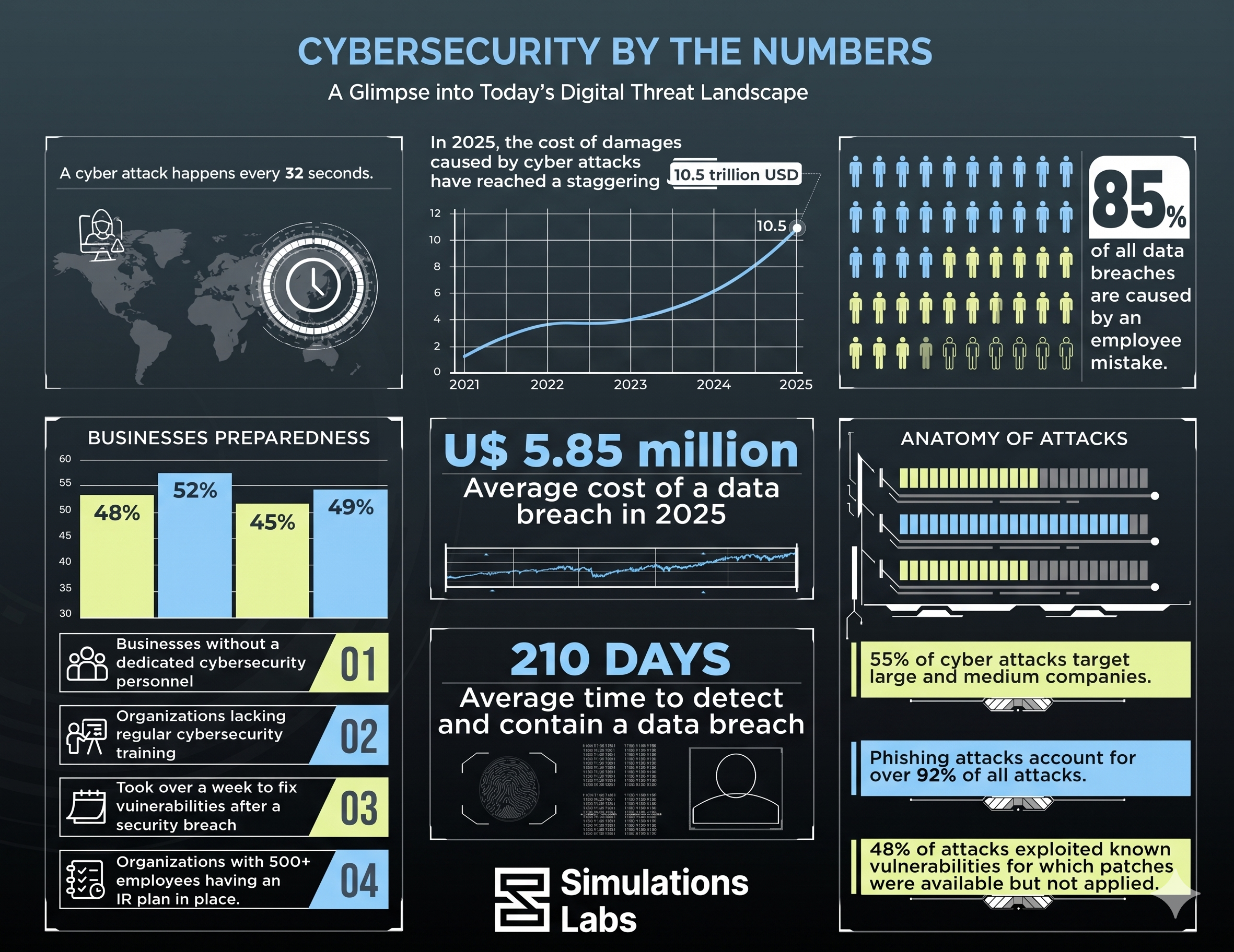 Cybersecurity by numbers