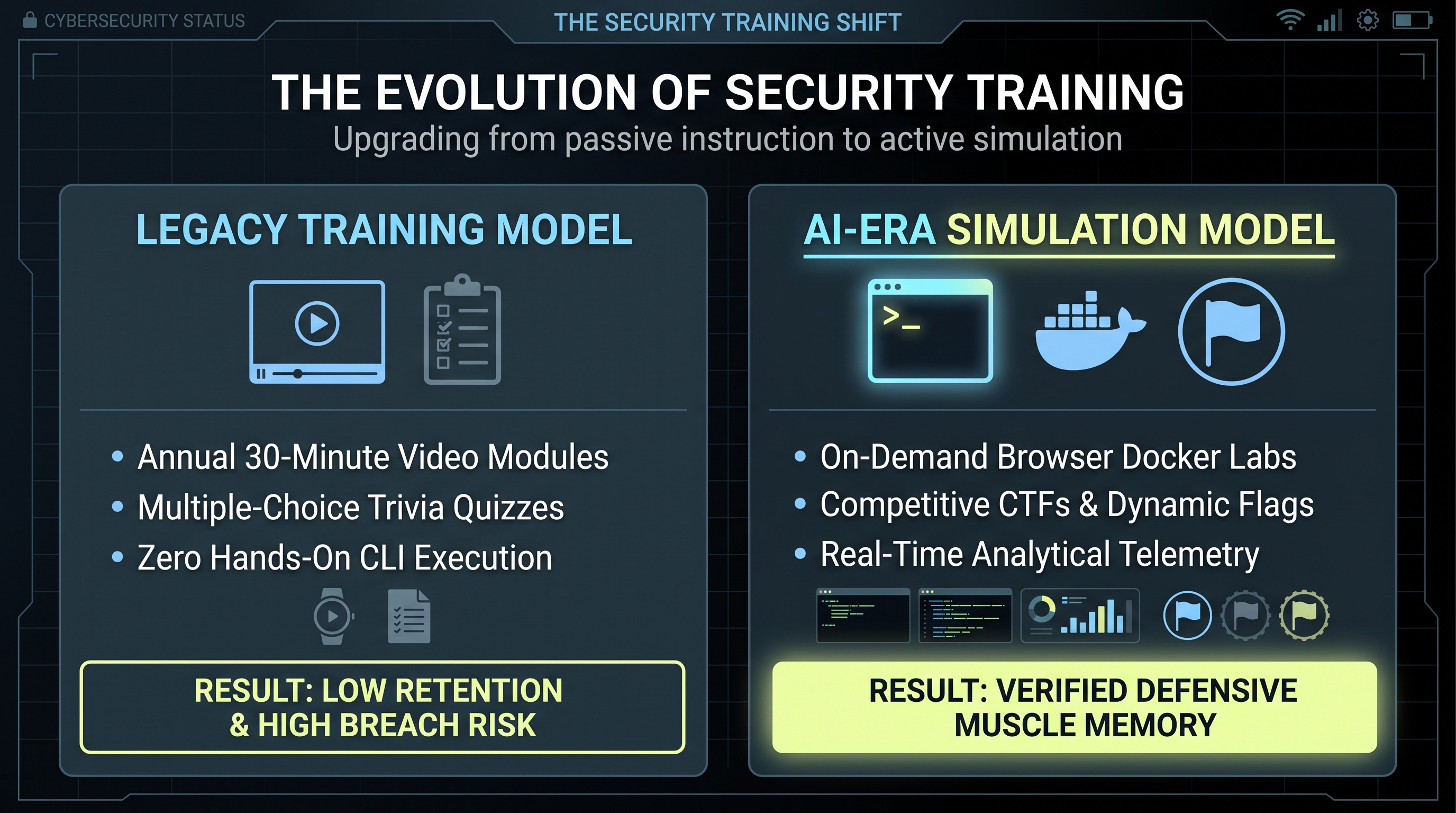Evolution from passive corporate training to interactive, simulation-based technical upskilling.