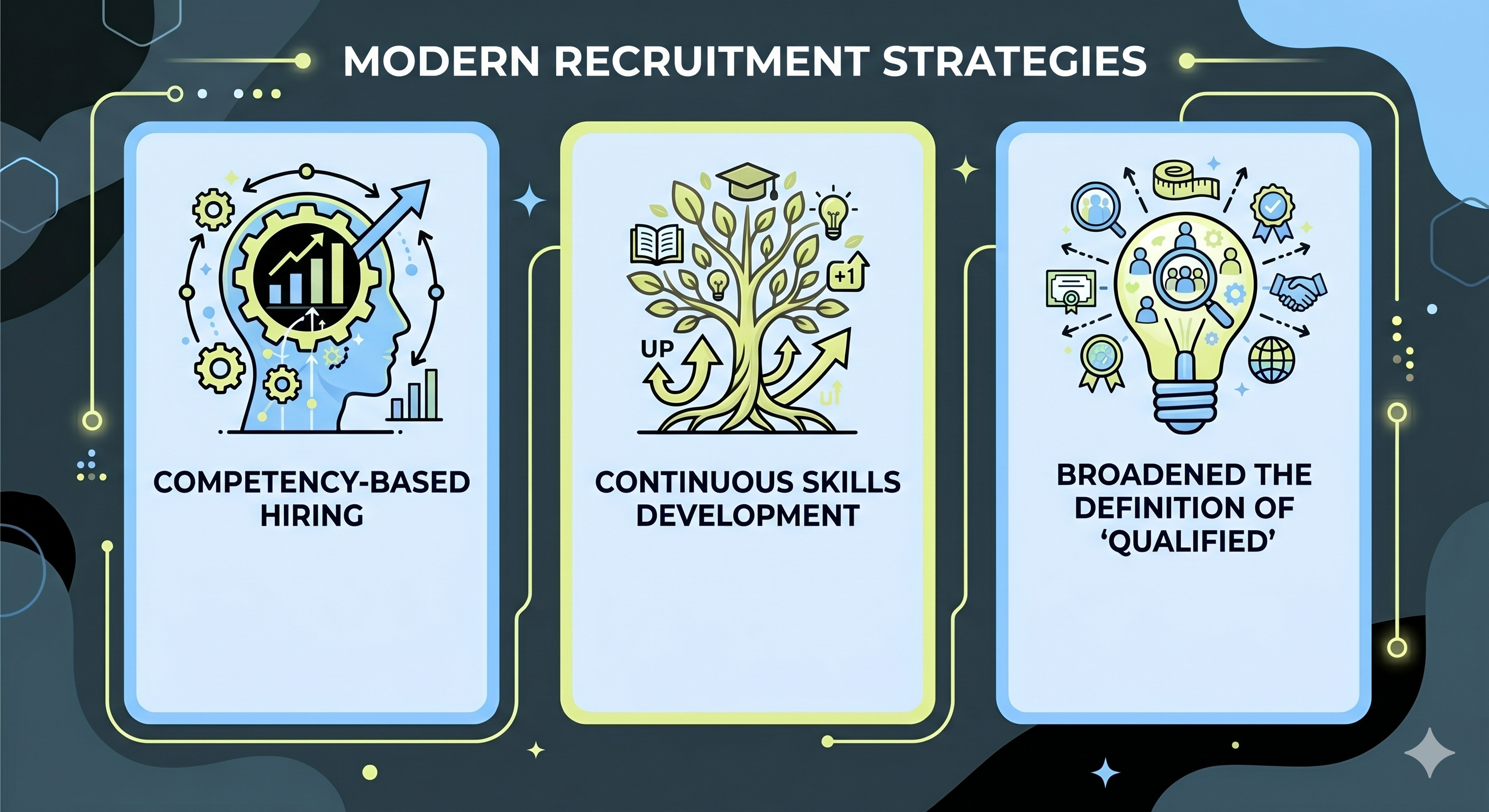 cybersecurity hiring strategies