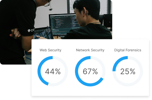 Transform Your Security Team with Hands-On Simulations