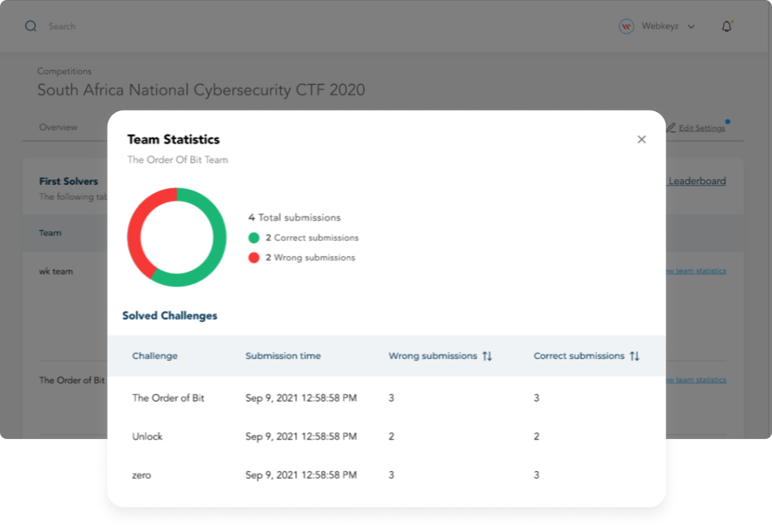Monitoring and Analytics for challenges and team members