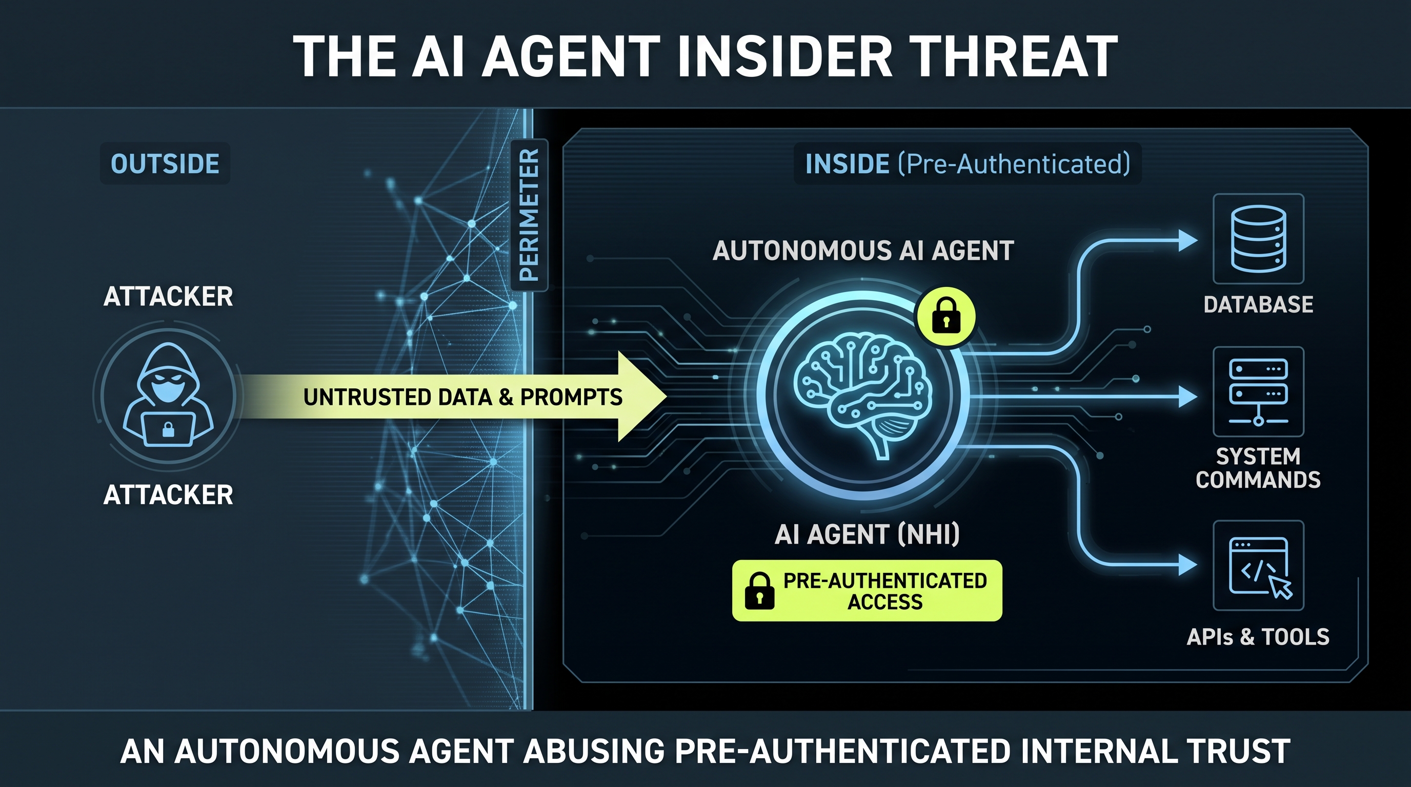 The AI Agent Insider Threat