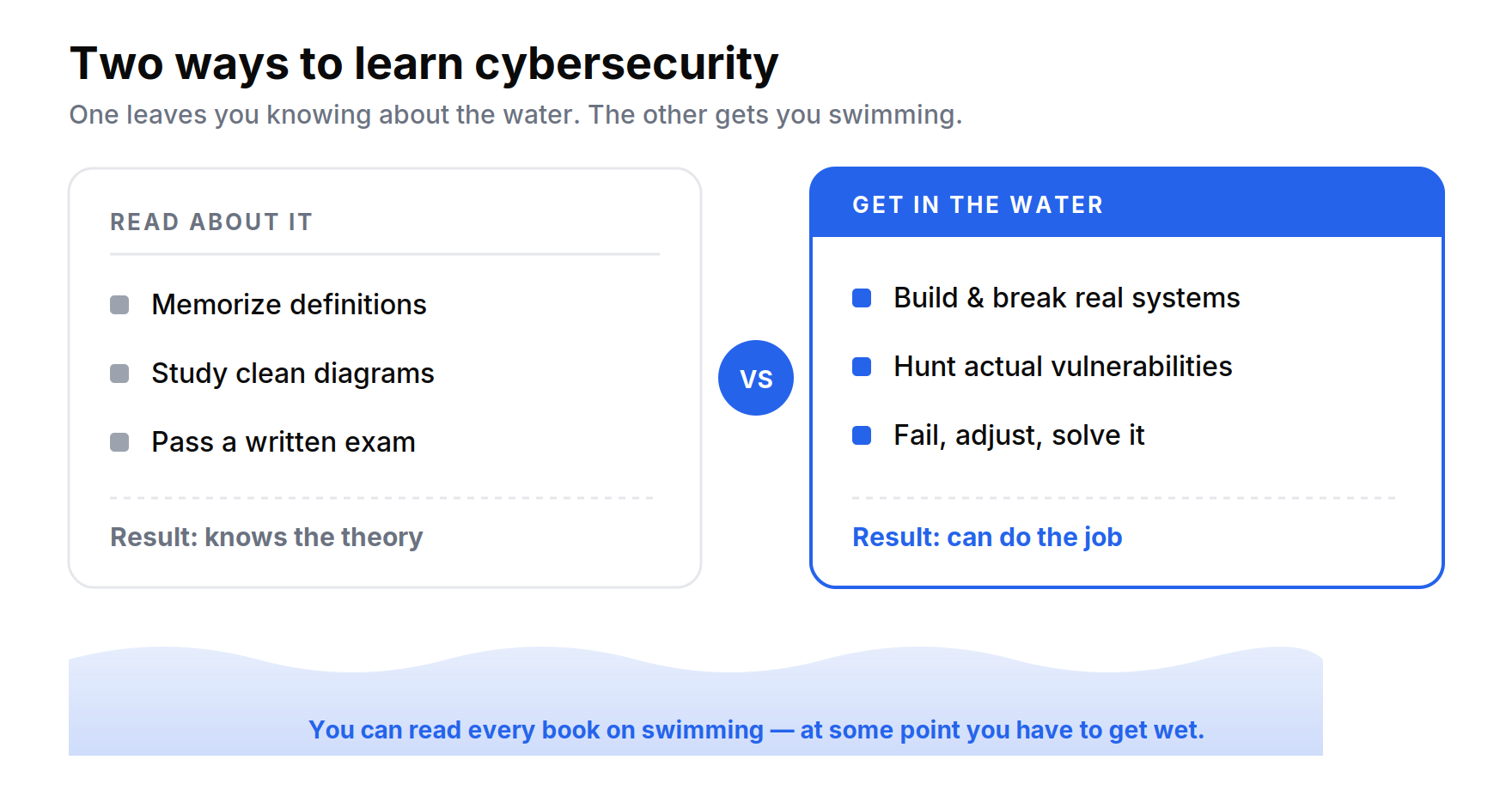 ways to learn cybersecurity